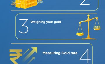 gold-selling-process