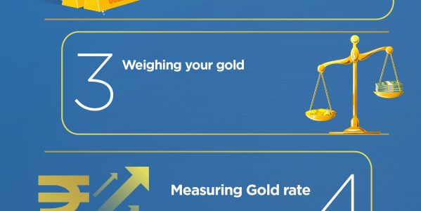 gold-selling-process