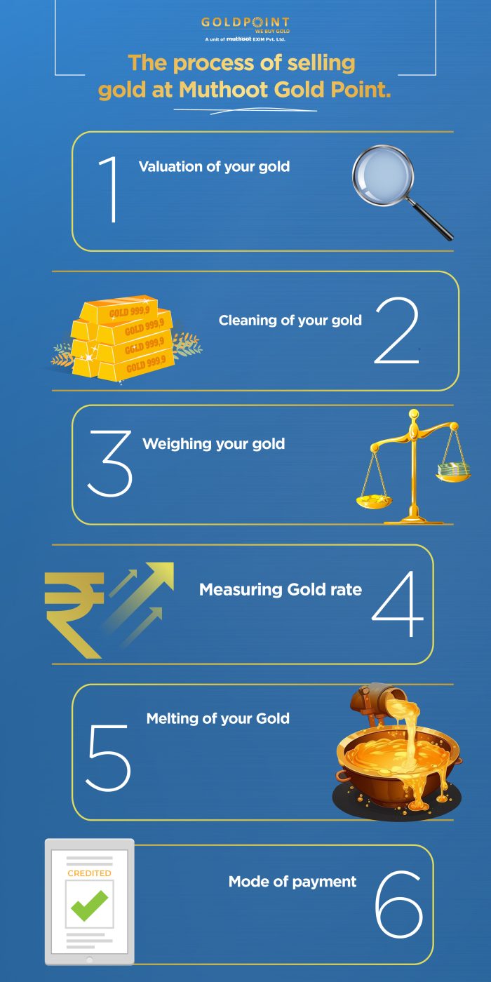 gold-selling-process